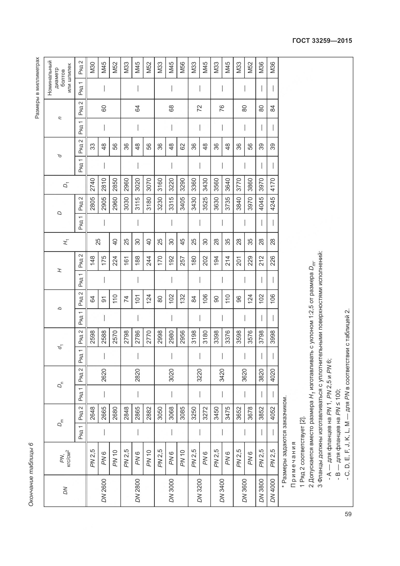 ГОСТ 33259-2015, страница 67