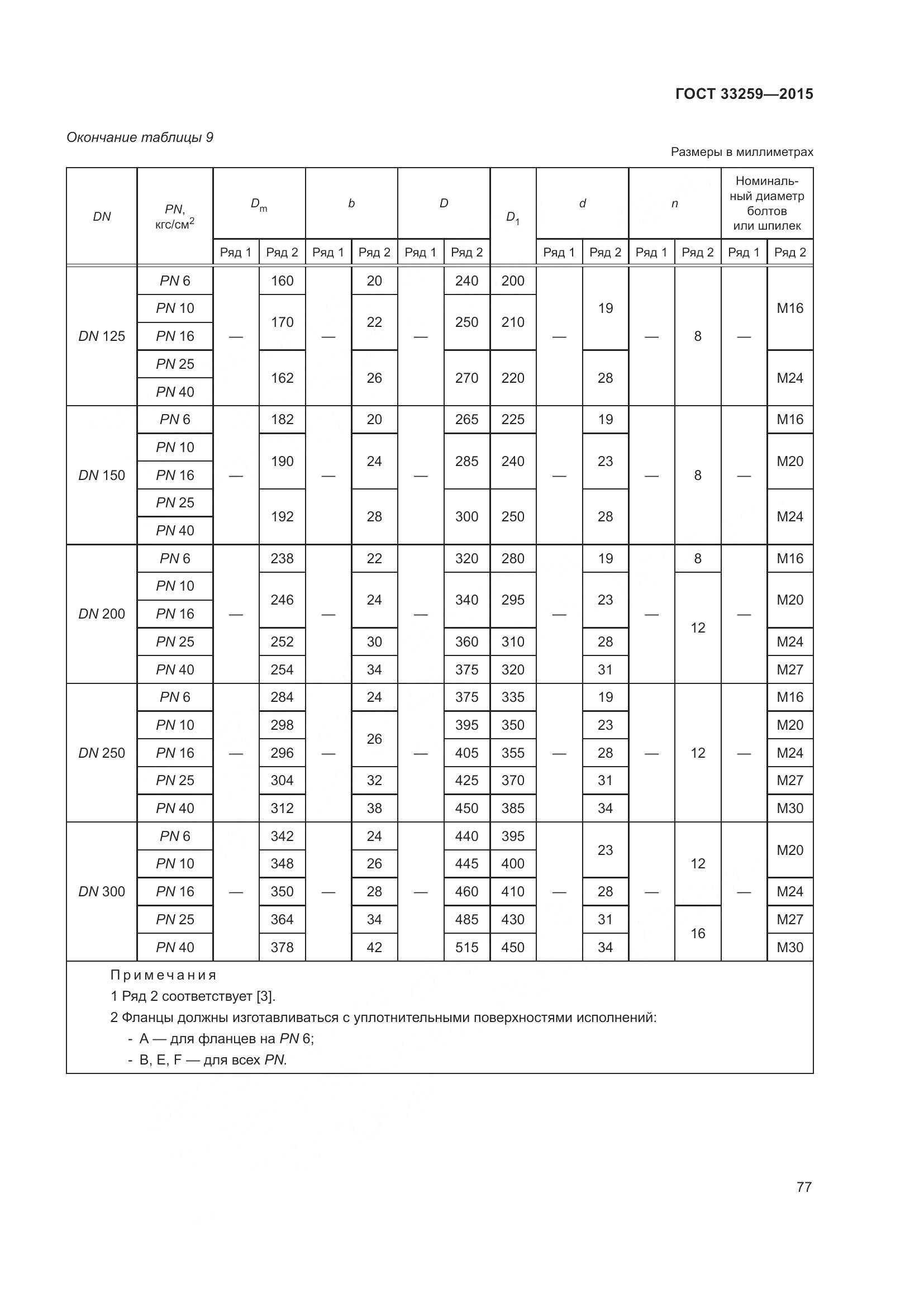 ГОСТ 33259-2015, страница 85