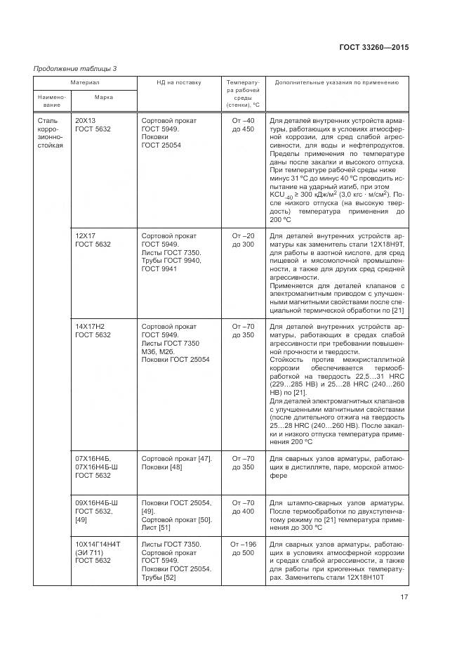 ГОСТ 33260-2015, страница 21
