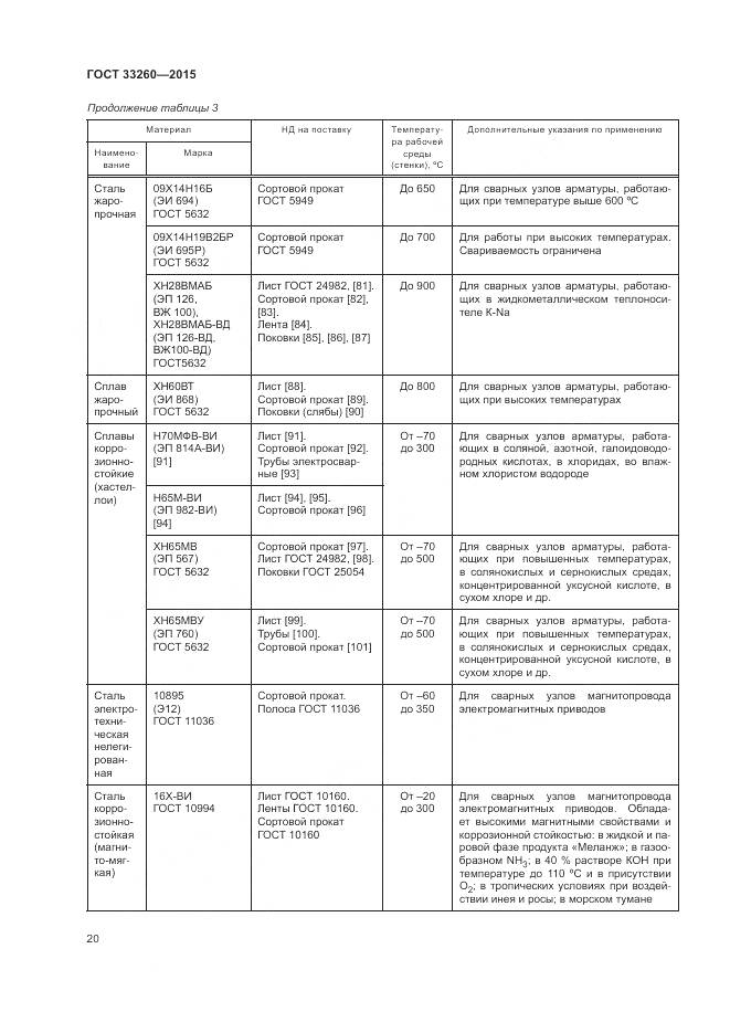 ГОСТ 33260-2015, страница 24
