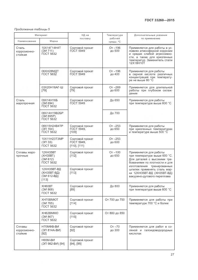 ГОСТ 33260-2015, страница 31