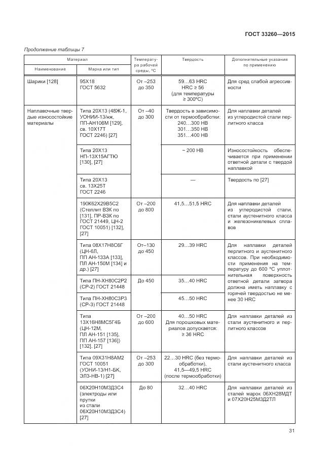 ГОСТ 33260-2015, страница 35