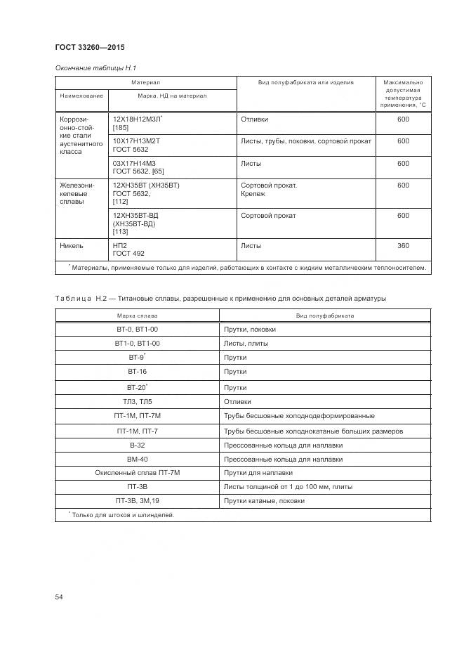 ГОСТ 33260-2015, страница 58