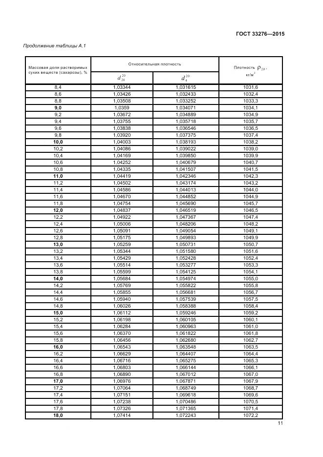 ГОСТ 33276-2015, страница 13