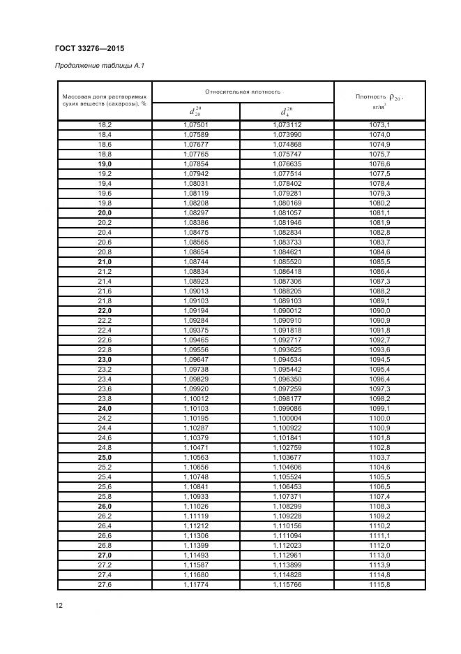 ГОСТ 33276-2015, страница 14