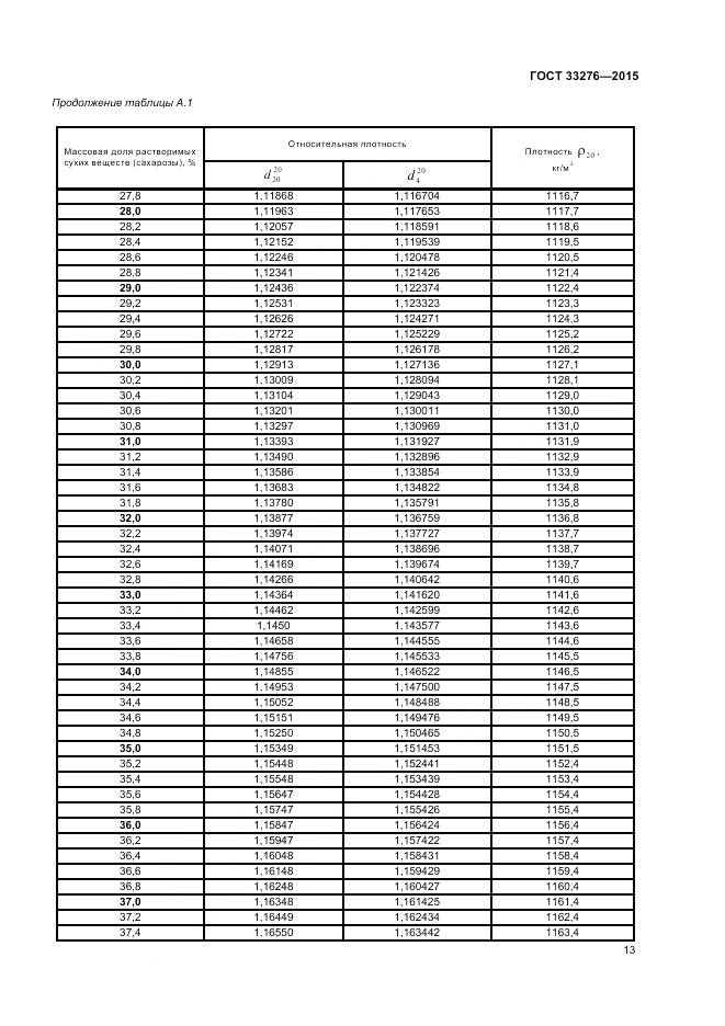 ГОСТ 33276-2015, страница 15