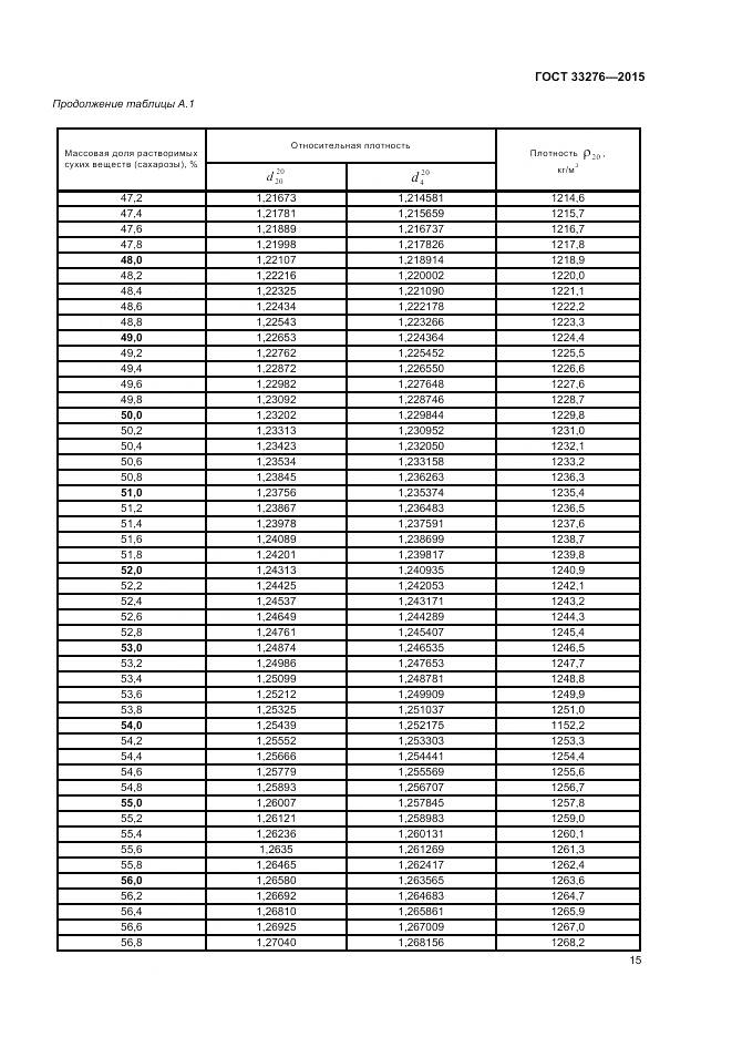ГОСТ 33276-2015, страница 17
