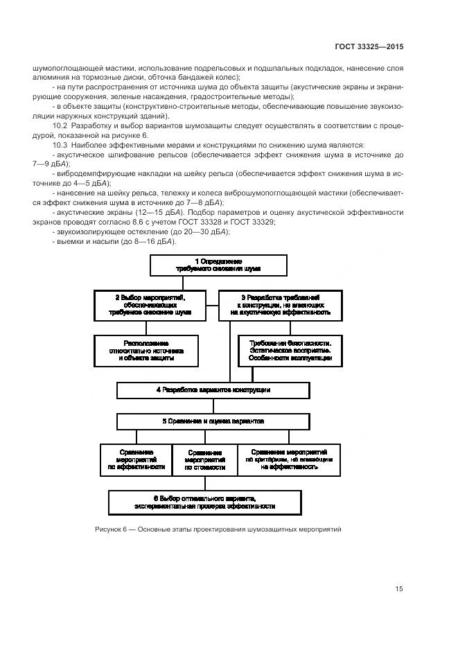 ГОСТ 33325-2015, страница 22