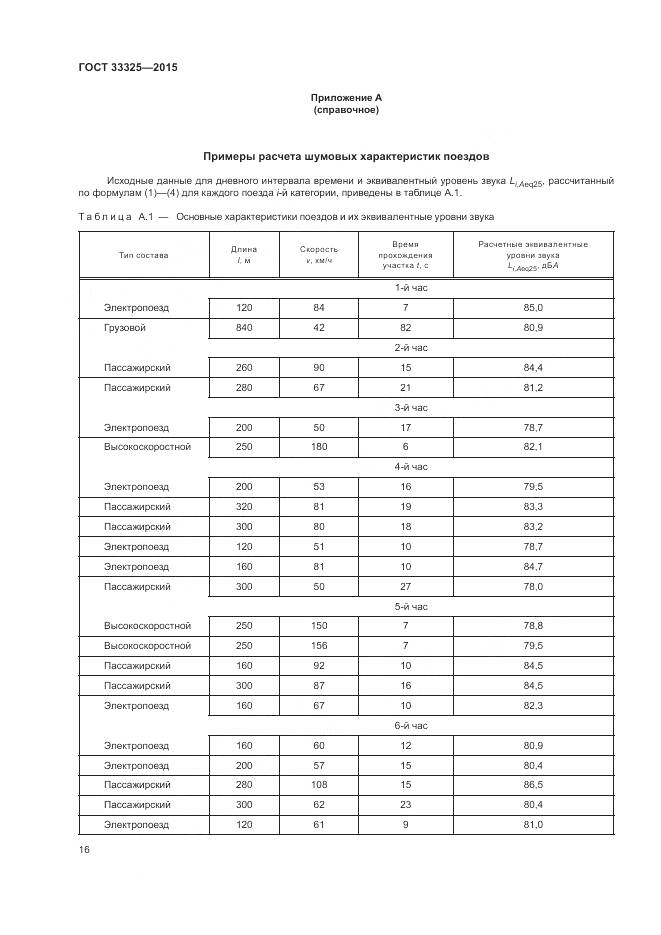 ГОСТ 33325-2015, страница 23