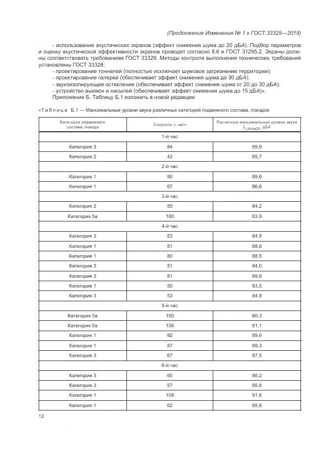 ГОСТ 33325-2015, страница 41