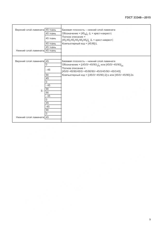 ГОСТ 33348-2015, страница 13
