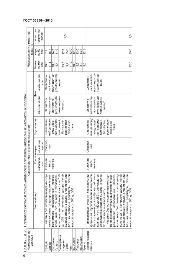 ГОСТ 33356-2015, страница 10
