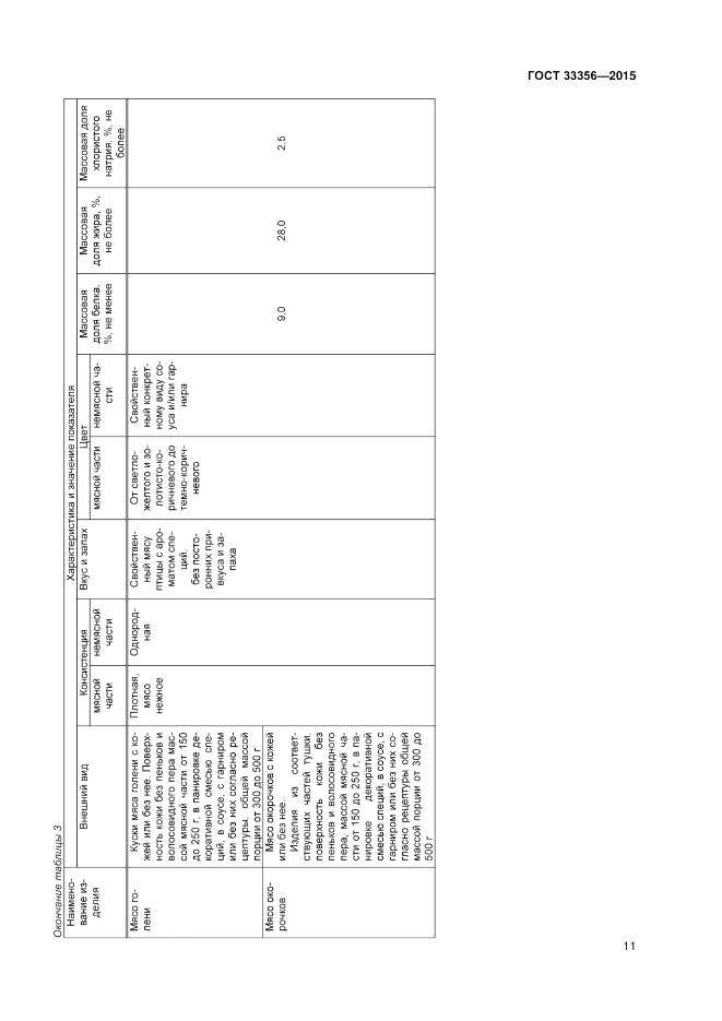 ГОСТ 33356-2015, страница 15
