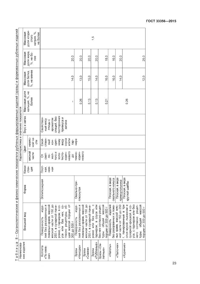 ГОСТ 33356-2015, страница 27