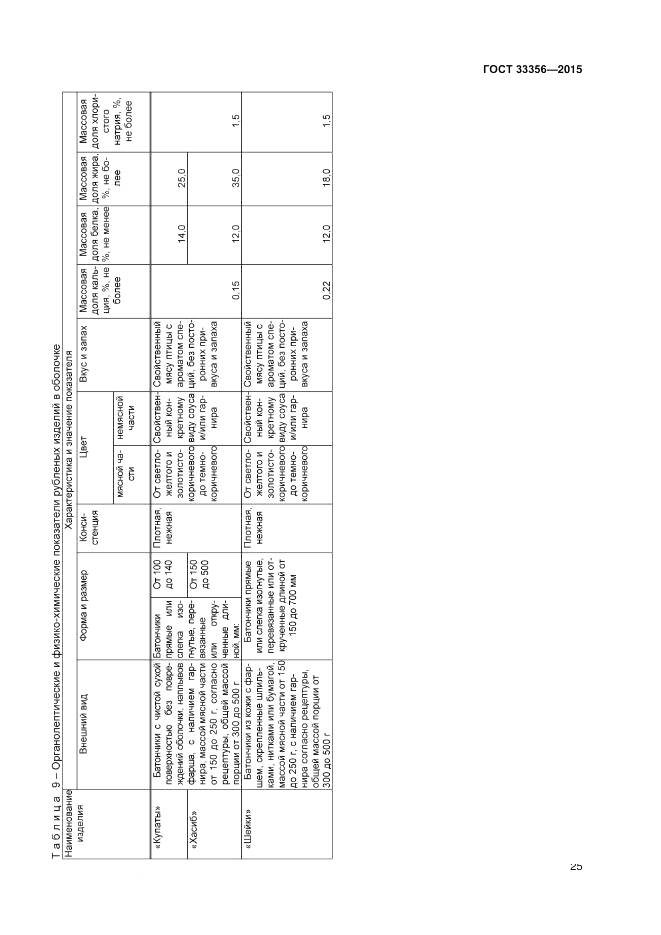 ГОСТ 33356-2015, страница 29