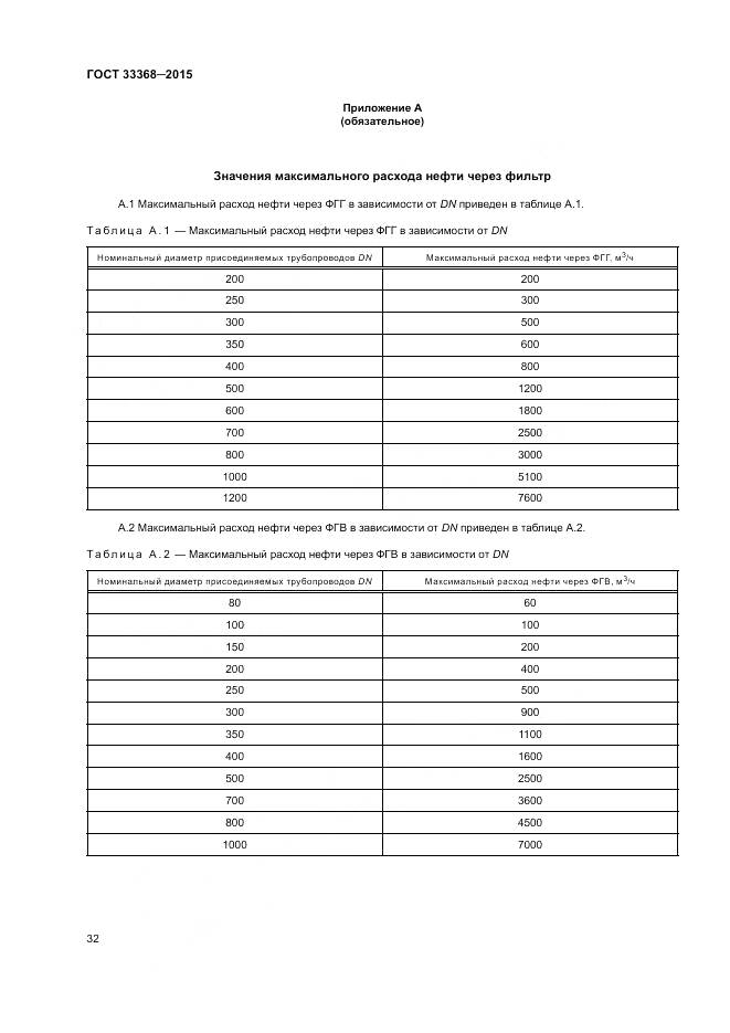 ГОСТ 33368-2015, страница 36