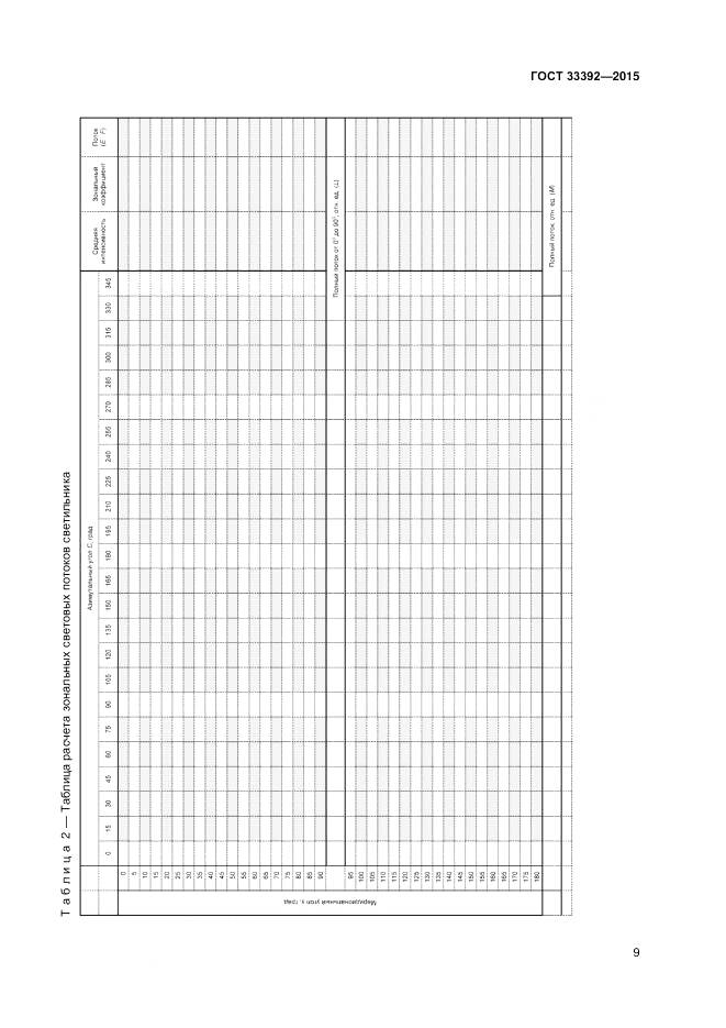 ГОСТ 33392-2015, страница 13