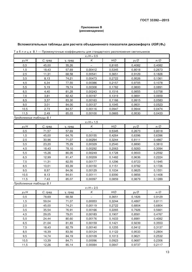 ГОСТ 33392-2015, страница 17