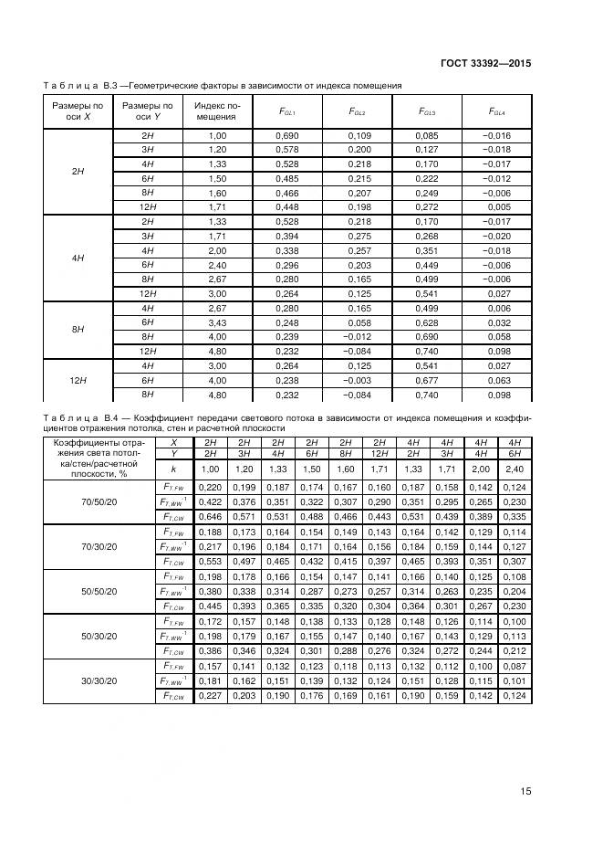 ГОСТ 33392-2015, страница 19