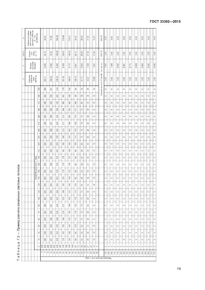 ГОСТ 33392-2015, страница 23