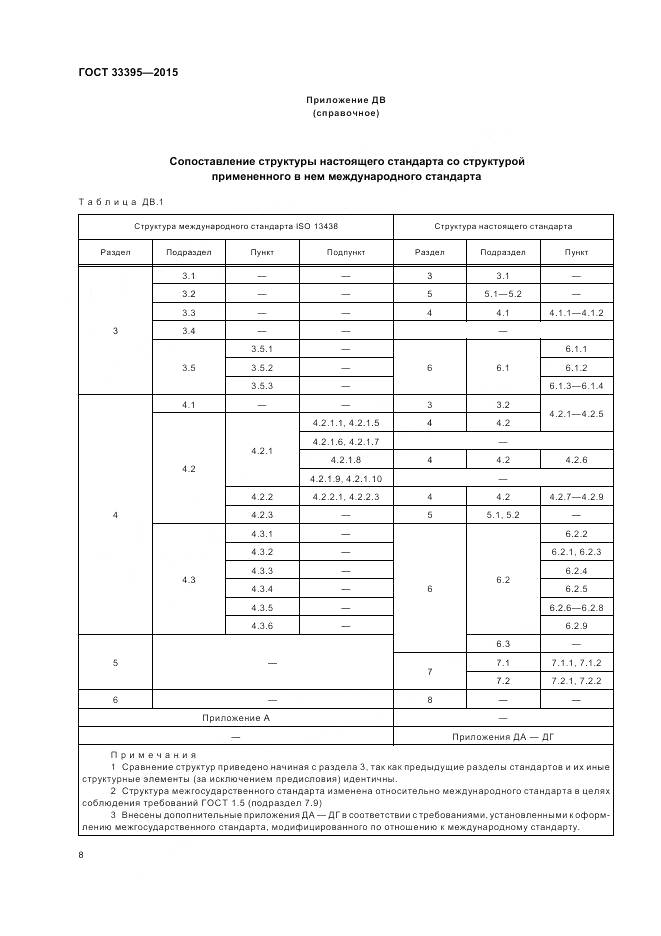 ГОСТ 33395-2015, страница 12