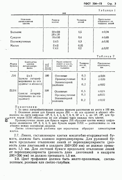 ГОСТ 334-73, страница 5