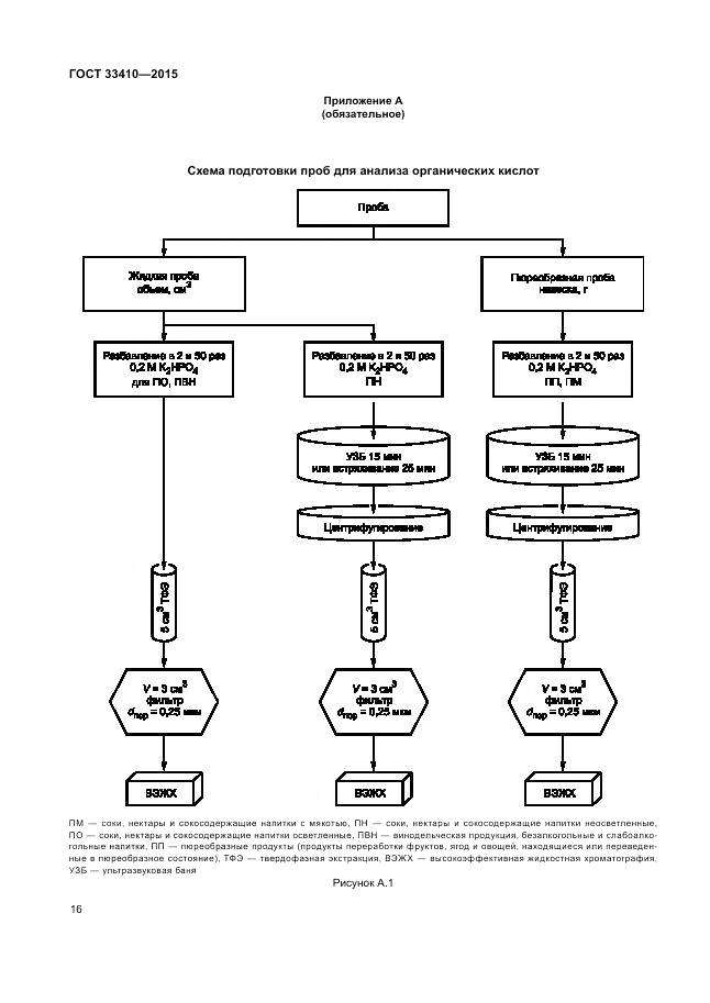 ГОСТ 33410-2015, страница 18