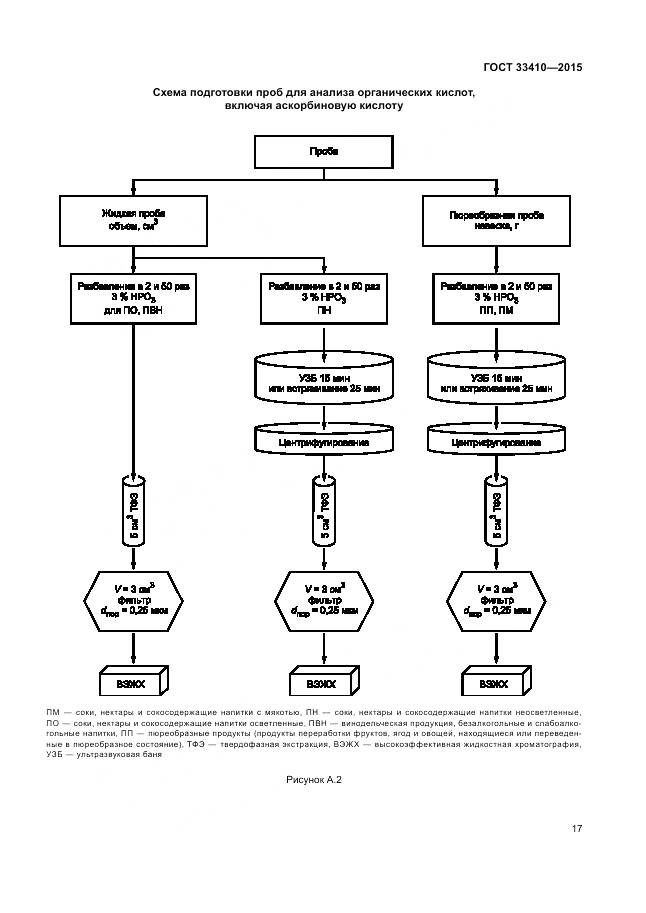 ГОСТ 33410-2015, страница 19