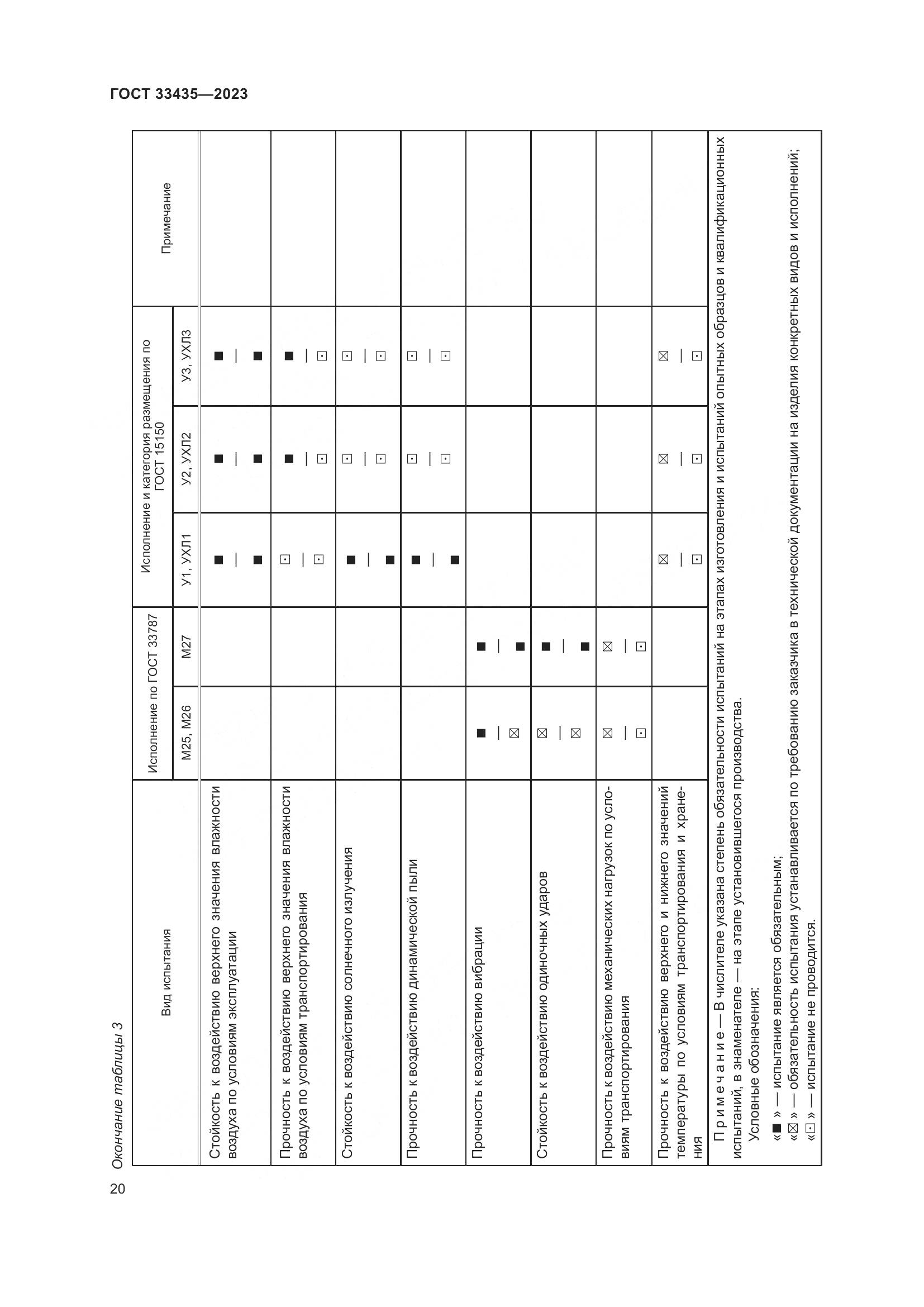 ГОСТ 33435-2023, страница 25
