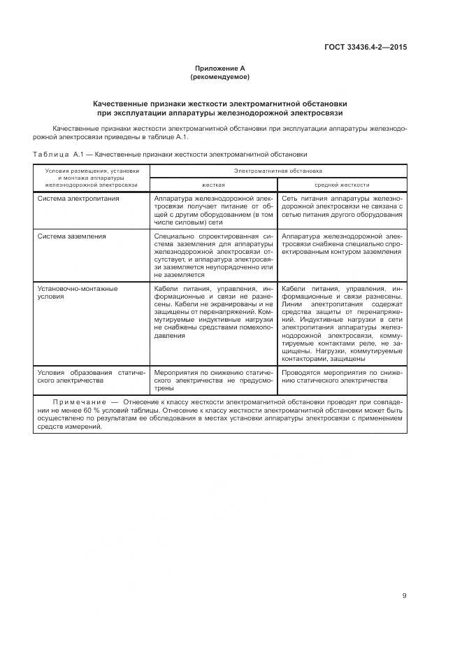 ГОСТ 33436.4-2-2015, страница 13