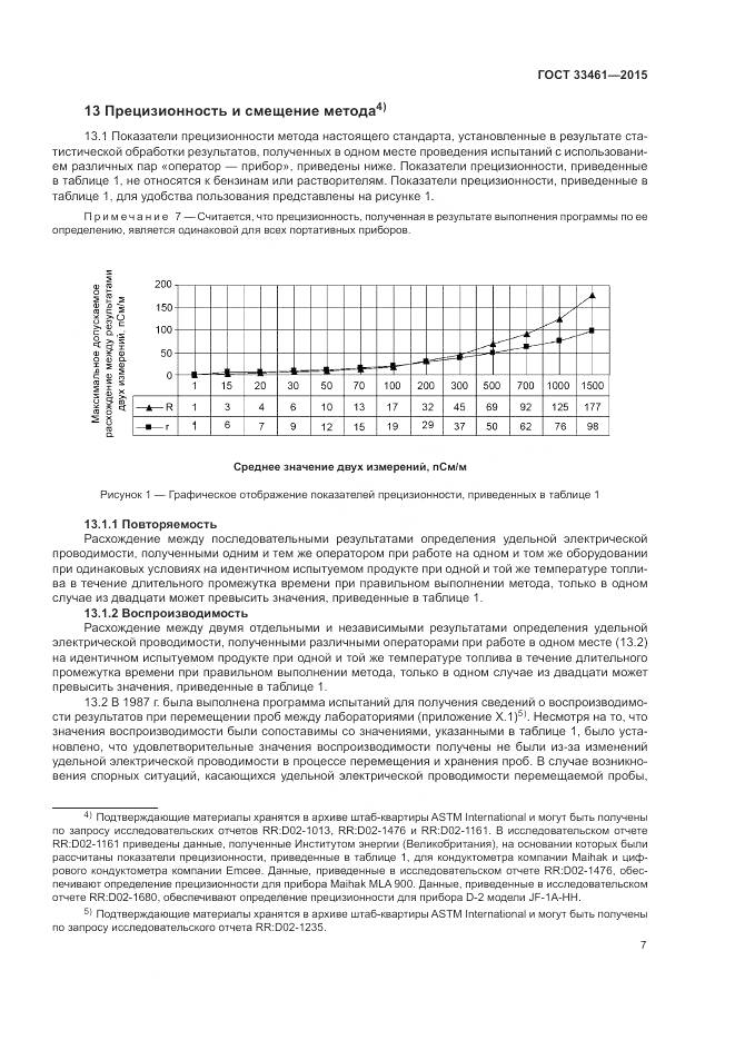 ГОСТ  33461-2015, страница 11
