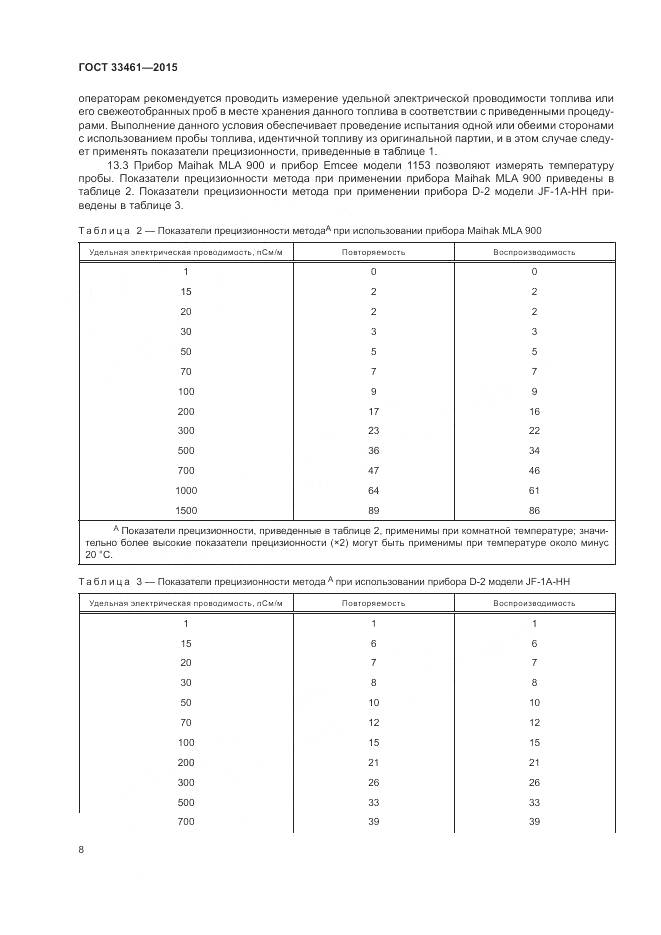 ГОСТ  33461-2015, страница 12