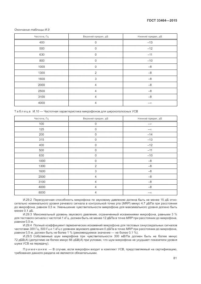 ГОСТ 33464-2015, страница 88