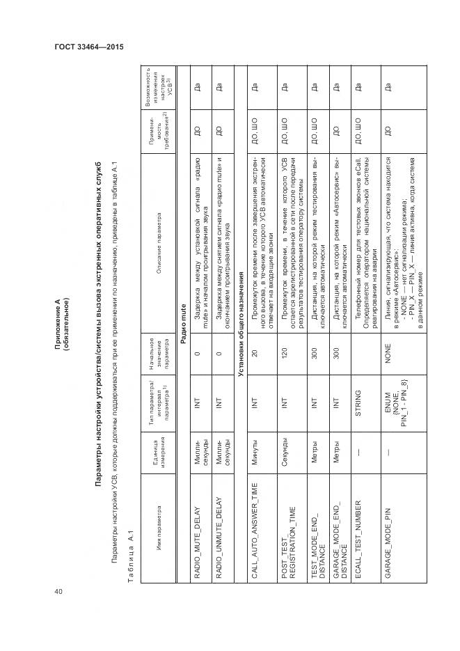 ГОСТ 33464-2015, страница 47