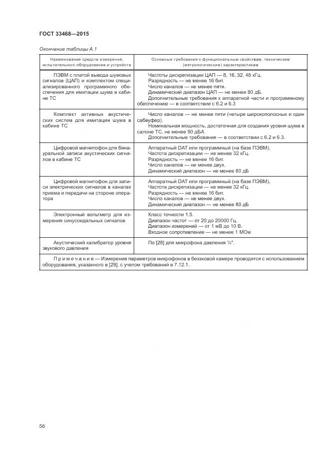 ГОСТ 33468-2015, страница 60