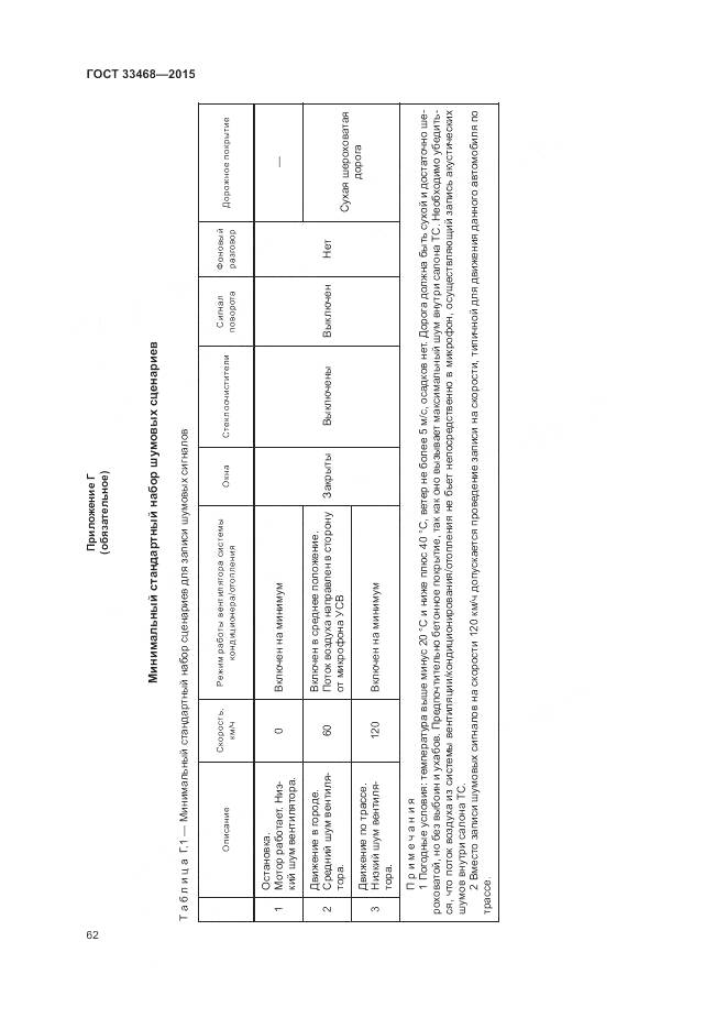 ГОСТ 33468-2015, страница 66