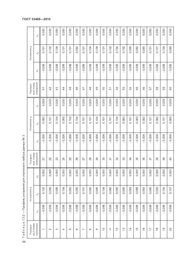 ГОСТ 33469-2015, страница 60