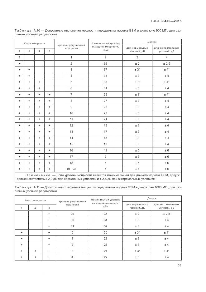 ГОСТ 33470-2015, страница 57