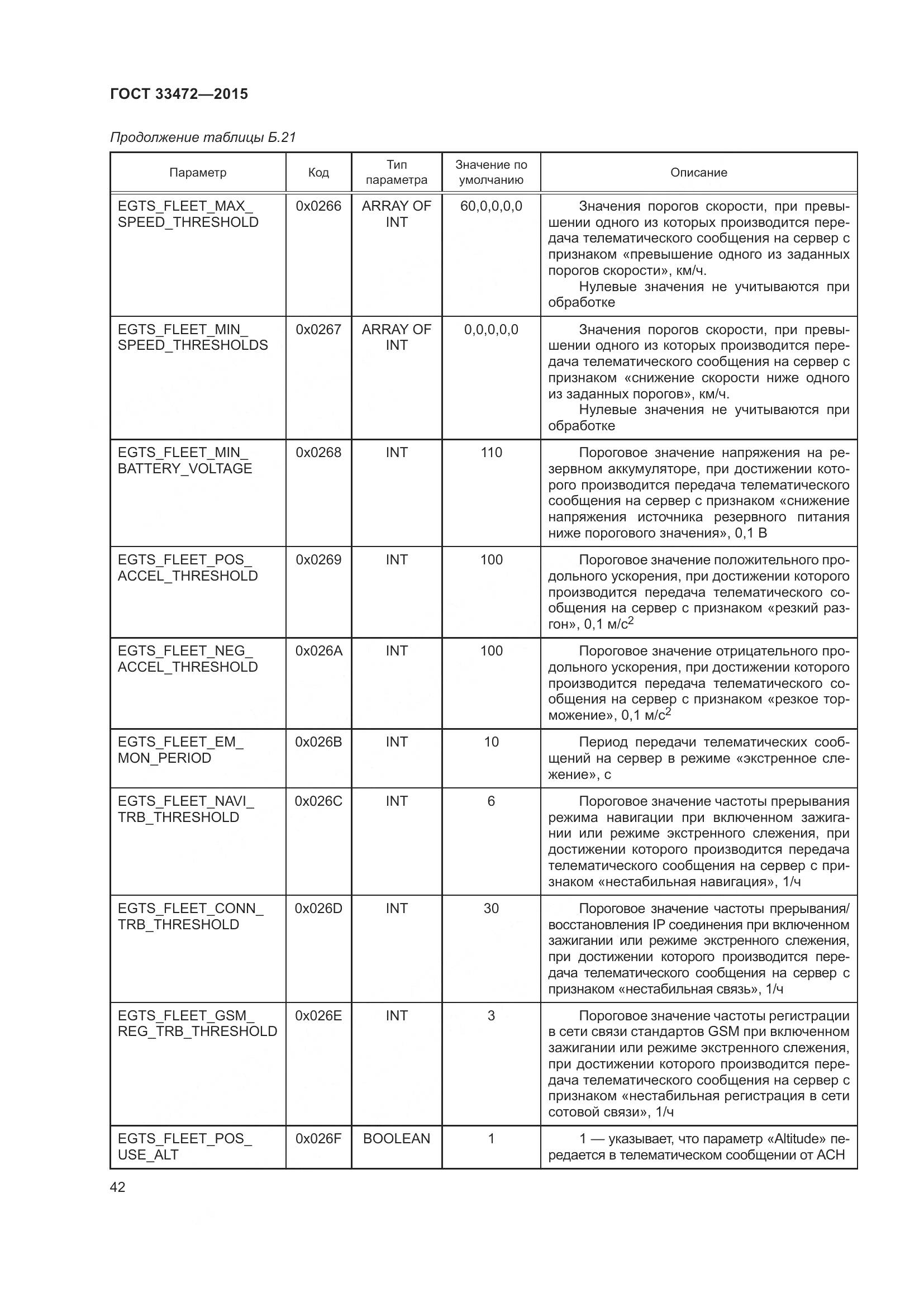ГОСТ 33472-2015, страница 49