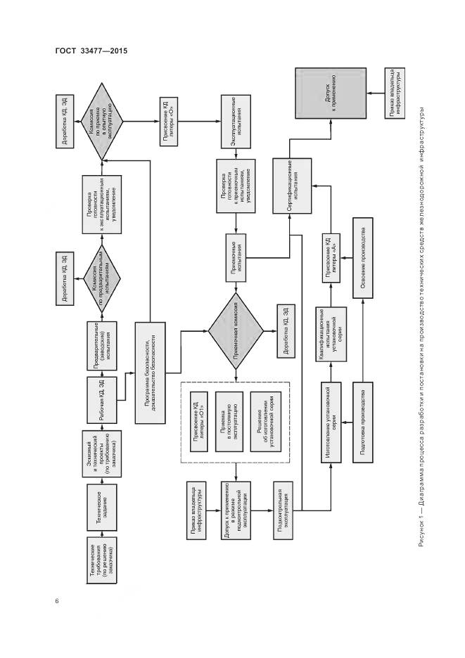 ГОСТ 33477-2015, страница 10