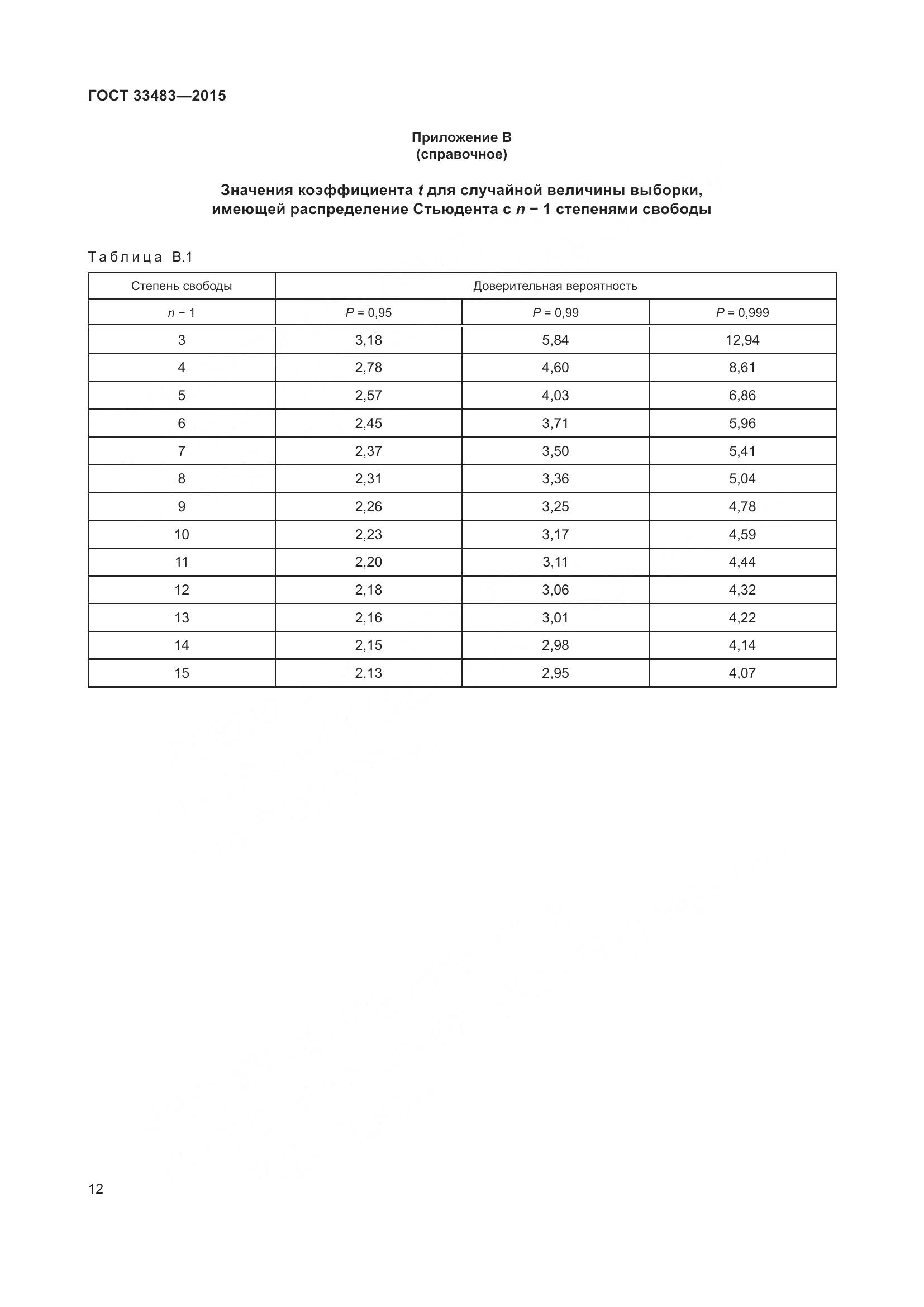 ГОСТ 33483-2015, страница 14