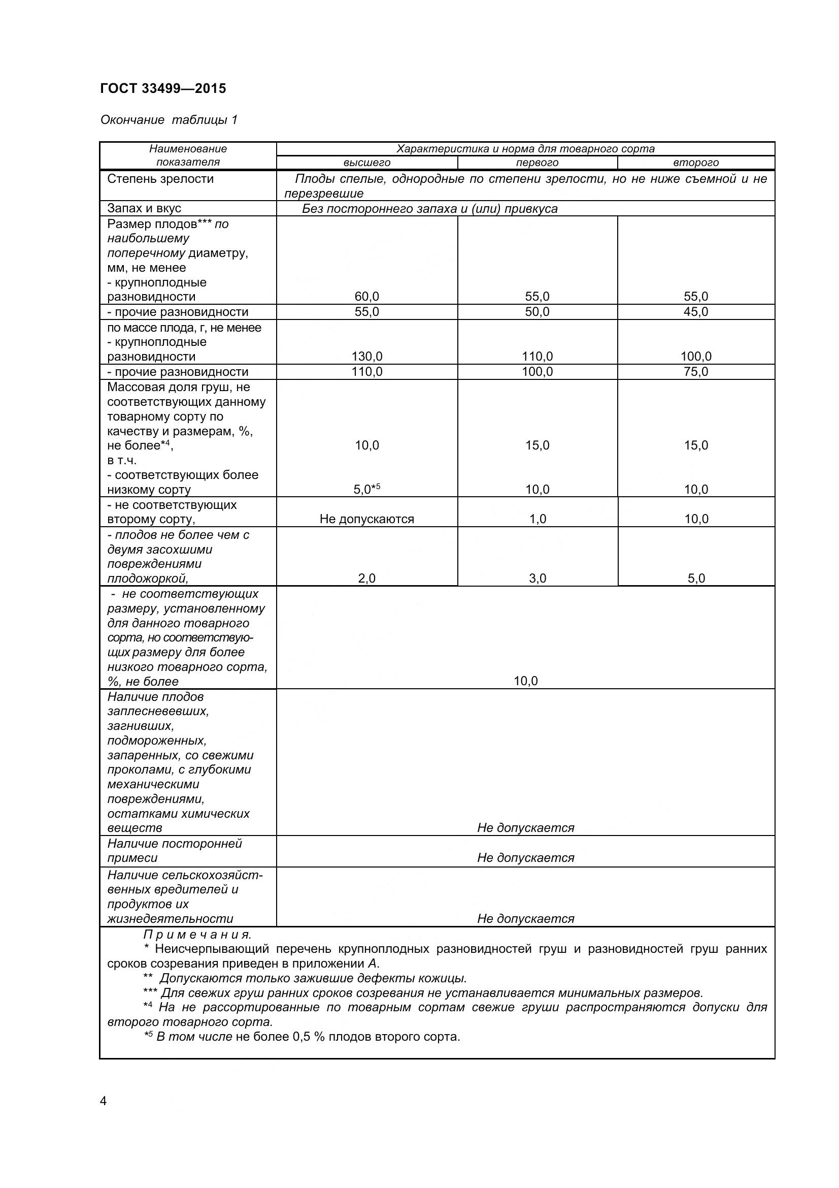 ГОСТ 33499-2015, страница 9