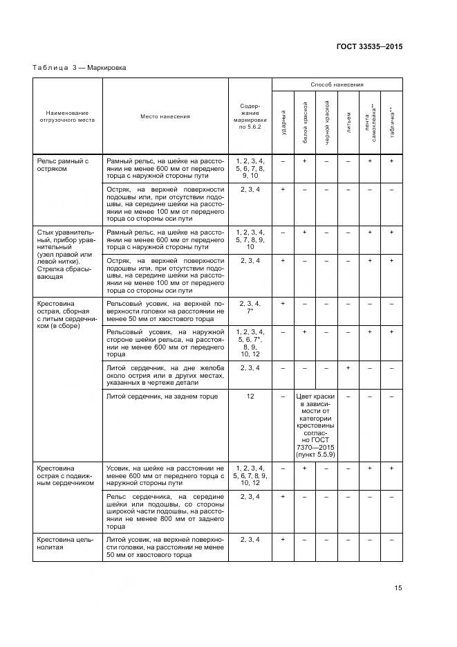 ГОСТ 33535-2015, страница 20