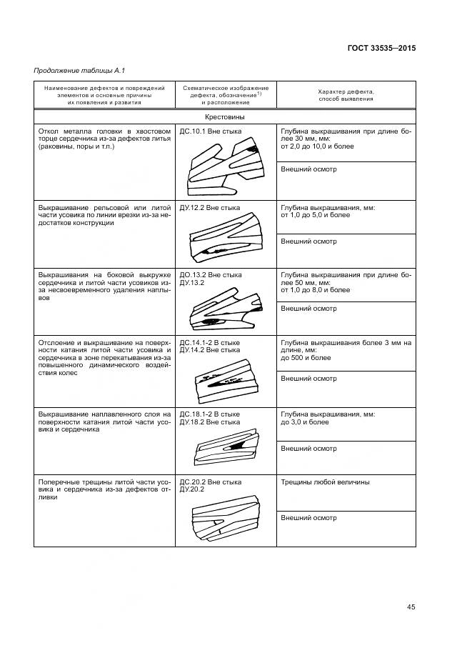 ГОСТ 33535-2015, страница 50