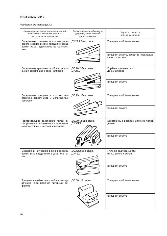 ГОСТ 33535-2015, страница 51