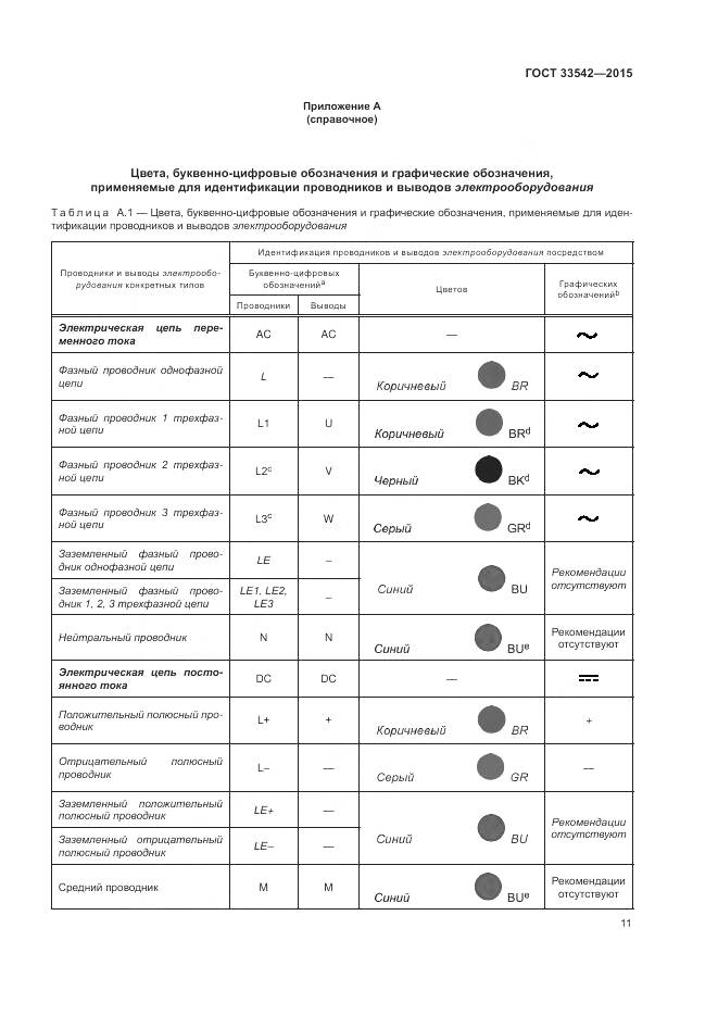 ГОСТ 33542-2015, страница 15