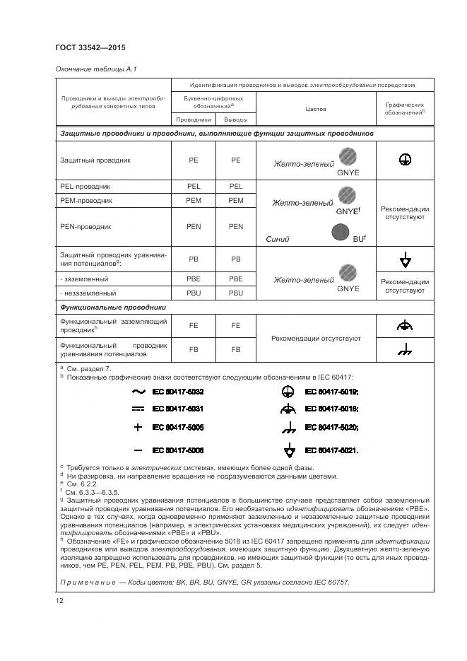 ГОСТ 33542-2015, страница 16