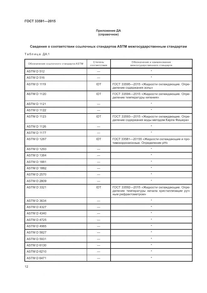 ГОСТ 33591-2015, страница 16