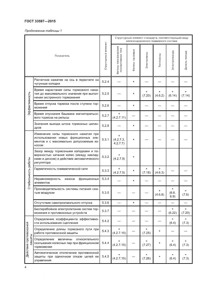 ГОСТ 33597-2015, страница 8