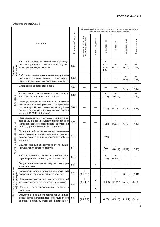ГОСТ 33597-2015, страница 9